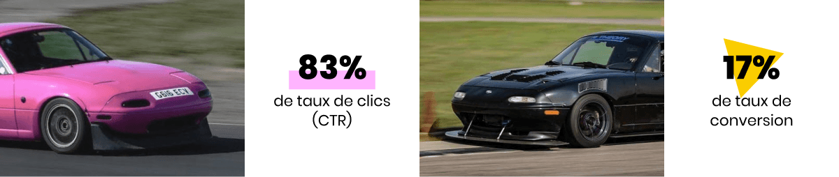 Comment Bofi Racing accélère sa croissance avec Motive Commerce Search.png