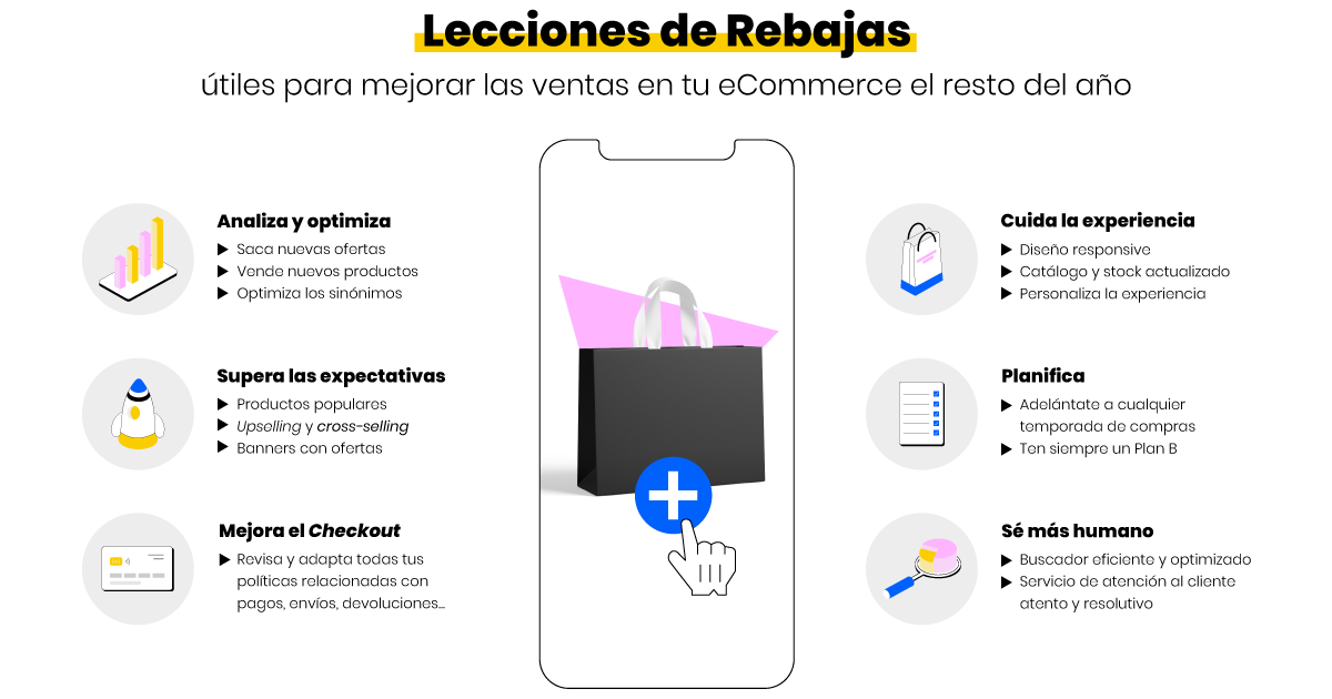 Infografía Lecciones de rebajas que te ayudarán con las ventas en tu eCommerce.png