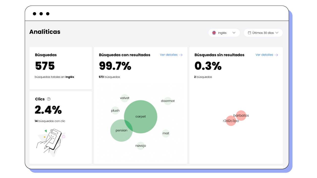 Analíticas de Motive, español